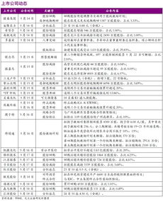 4月鞋帽零售增速放緩，消費市場步入理性調整期